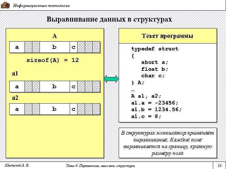 Информационные технологии Выравнивание данных в структурах A a b Текст программы c sizeof(A) =