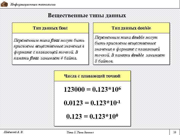 Тип переменных float. Переменная типа Float. Float Тип данных. Тип данных флоат. Float вещественный Тип.