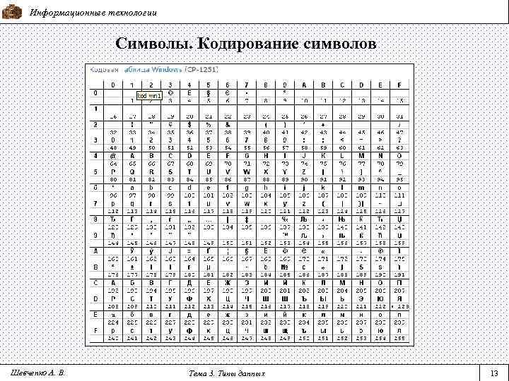 Кодирование символов