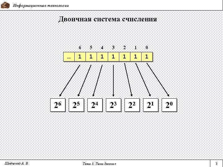 Информационные технологии Двоичная система счисления 6 … 26 Шевченко А. В. 5 4 3