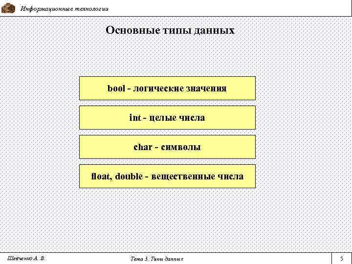 Информационные технологии Основные типы данных bool - логические значения int - целые числа char