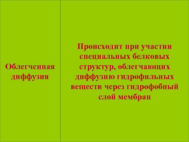 Облегченная диффузия Происходит при участии специальных белковых структур, облегчающих диффузию гидрофильных веществ через гидрофобный