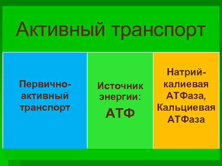 Активный транспорт Первичноактивный транспорт Источник энергии: АТФ Натрийкалиевая АТФаза, Кальциевая АТФаза 