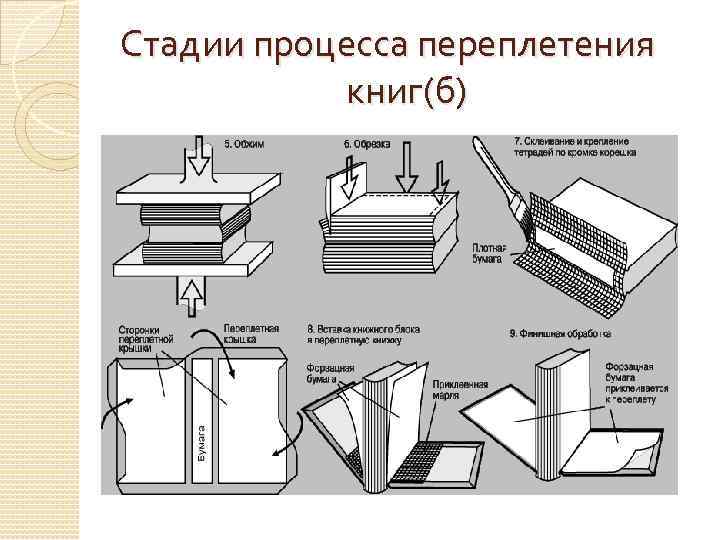 Переплетные работы 3 класс технология презентация