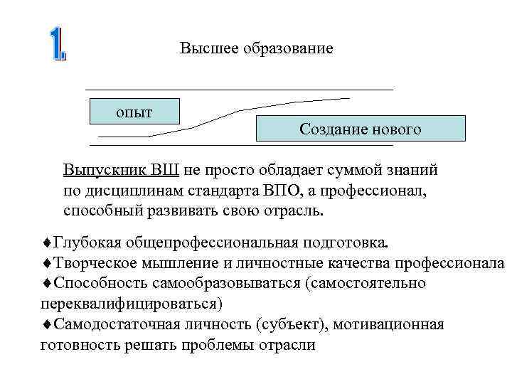 Высшее образование опыт Создание нового Выпускник ВШ не просто обладает суммой знаний по дисциплинам