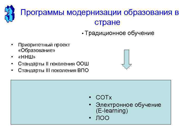 Программы модернизации образования в стране • Традиционное обучение • Приоритетный проект «Образование» • «ННШ»