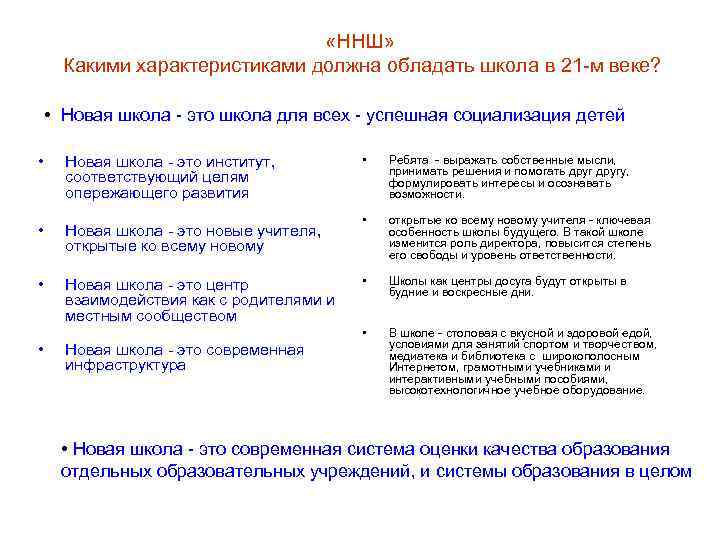  «ННШ» Какими характеристиками должна обладать школа в 21 -м веке? • Новая школа