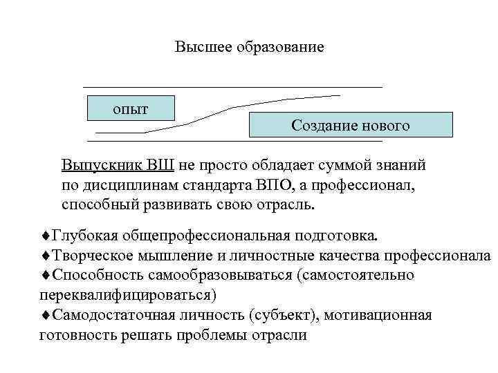 Высшее образование опыт Создание нового Выпускник ВШ не просто обладает суммой знаний по дисциплинам