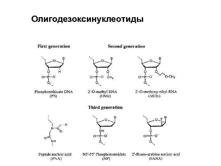 Олигодезоксинуклеотиды 