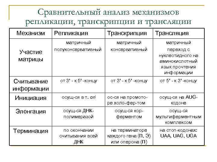 Таблица транскрипции биология