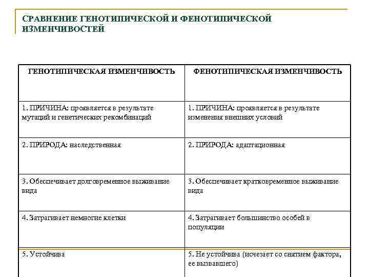 Примеры генотипической изменчивости и фенотипической изменчивости