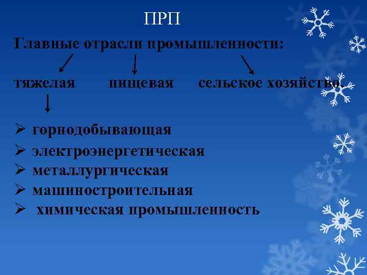 ПРП Главные отрасли промышленности: тяжелая пищевая сельское хозяйство. Ø Ø Ø горнодобывающая электроэнергетическая металлургическая