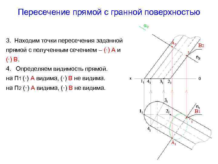 Найдем точки пересечения заданных. Пересечение гранных поверхностей Начертательная геометрия. Пересечение прямой с гранной поверхностью. Пересечение гранной поверхности плоскостью. Построение линий пересечения гранной поверхности плоскостями.