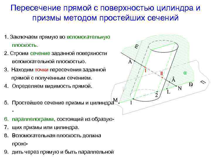 Поверхностная плоскость. Пересечение прямой с поверхностью наклонного цилиндра. Пересечение наклонного цилиндра плоскостью. Пересечение наклонного цилиндра и прямой. Пересечение плоскости с поверхностью наклонного цилиндра.