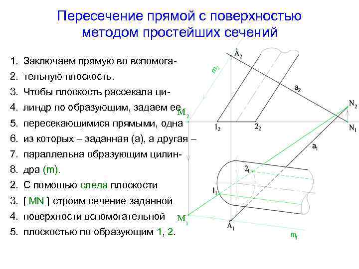 Пересечение прямой с поверхностью методом простейших сечений 1. Заключаем прямую во вспомога 2. тельную