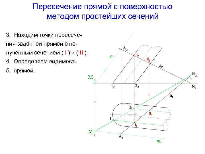 Найдем точки пересечения заданных