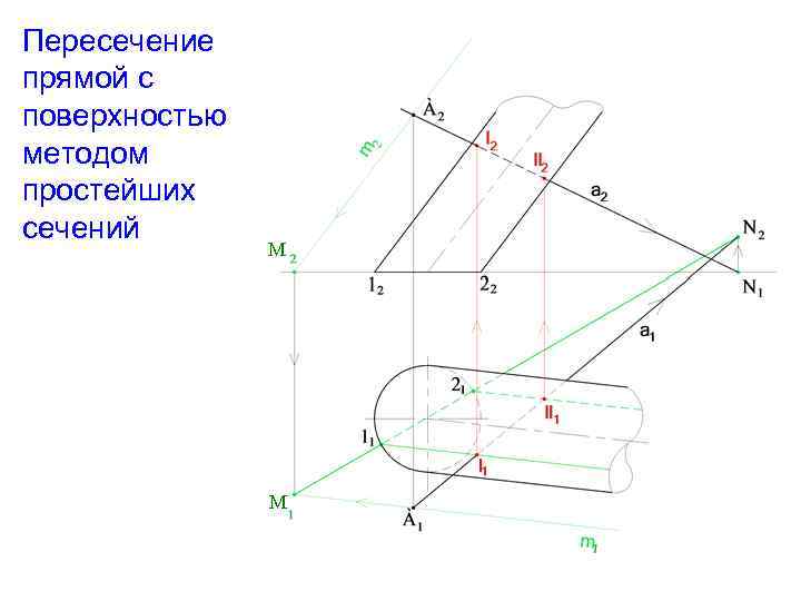Пересечение прямой с поверхностью методом простейших сечений М М 