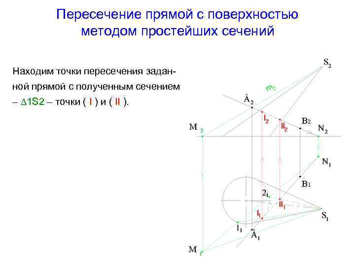 Найдем точки пересечения заданных. Пересечение прямой с поверхностью. Алгоритм пересечения прямой и поверхности.