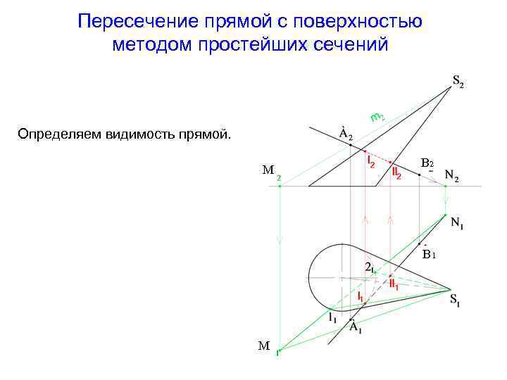 Точка пересечения 2 плоскостей. Пересечение наклонного конуса плоскостью. Построить точки пересечения прямой l с поверхностью конуса. Пересечение прямой с поверхностью. Точки пересечения прямой с поверхностью конуса.