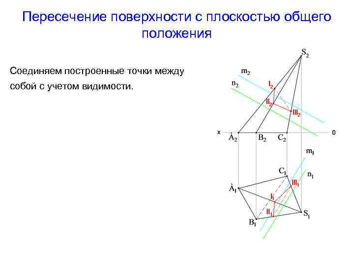 Общая точка пересечения. Пересечение поверхности плоскостью общего положения. Пересечение Призмы плоскостью общего положения. Пересечение пирамиды плоскостью общего положения. Плоскость общего положения пирамиды.