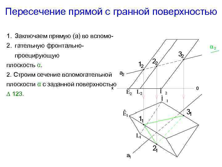 Через линию пересечения плоскостей