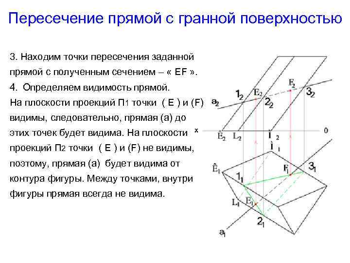 Прямая через пересечение плоскостей