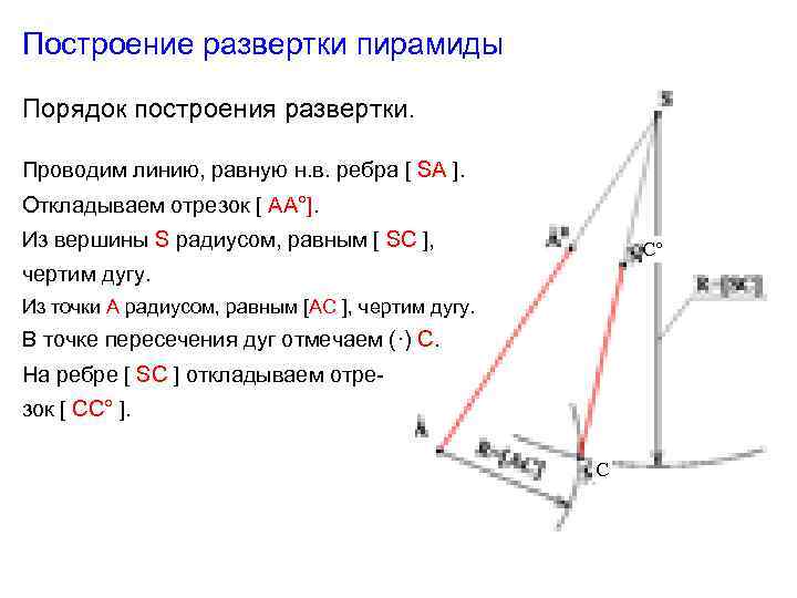 Построение развертки пирамиды Порядок построения развертки. Проводим линию, равную н. в. ребра [ SA