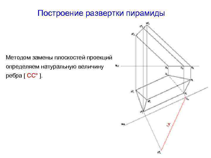Построение развертки пирамиды Методом замены плоскостей проекций определяем натуральную величину ребра [ CC° ].