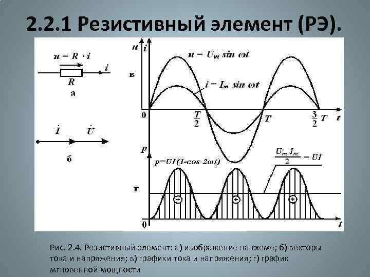 2. 2. 1 Резистивный элемент (РЭ). Рис. 2. 4. Резистивный элемент: а) изображение на
