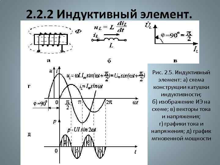 2. 2. 2 Индуктивный элемент. Рис. 2. 5. Индуктивный элемент: а) схема конструкции катушки