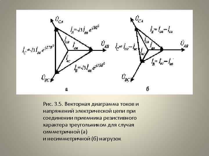 Векторная диаграмма токов нагрузки