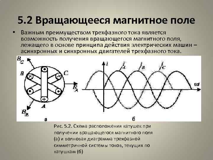 5. 2 Вращающееся магнитное поле • Важным преимуществом трехфазного тока является возможность получения вращающегося