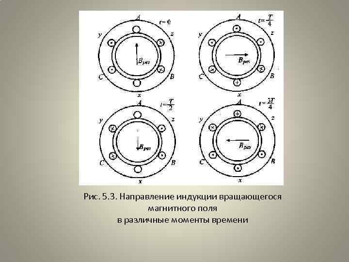 Рис. 5. 3. Направление индукции вращающегося магнитного поля в различные моменты времени 