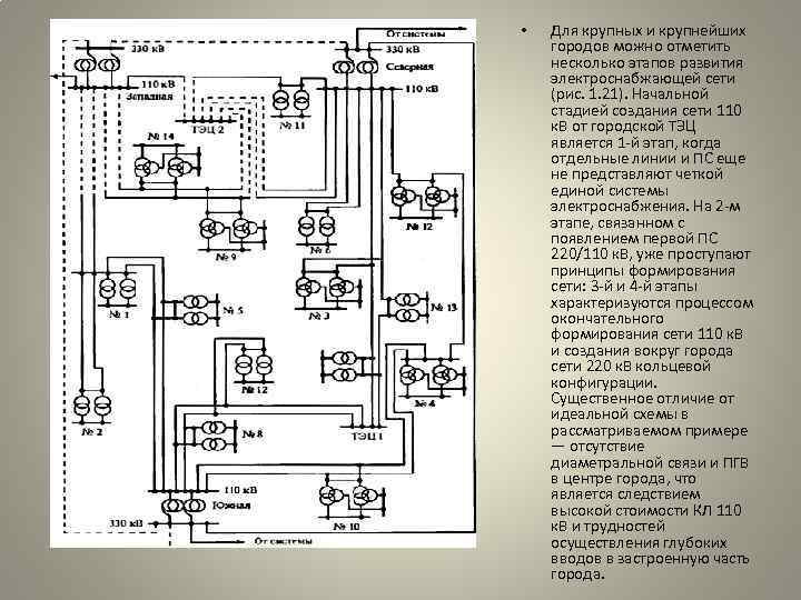  • Для крупных и крупнейших городов можно отметить несколько этапов развития электроснабжающей сети