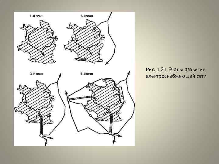 Рис. 1. 21. Этапы развития электроснабжающей сети 