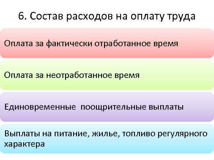 6. Состав расходов на оплату труда Оплата за фактически отработанное время Оплата за неотработанное