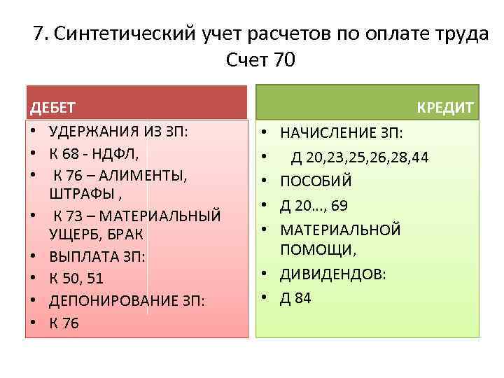 7. Синтетический учет расчетов по оплате труда Счет 70 ДЕБЕТ • УДЕРЖАНИЯ ИЗ ЗП: