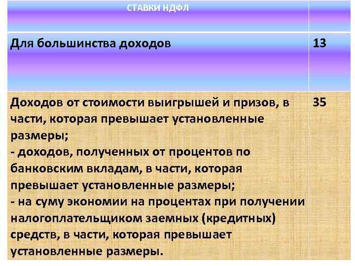 СТАВКИ НДФЛ Для большинства доходов 13 Доходов от стоимости выигрышей и призов, в 35