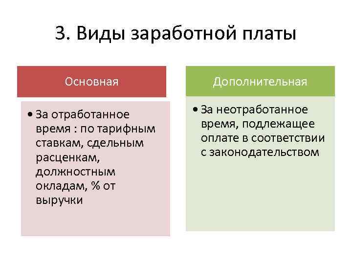 Оплата труда адвоката