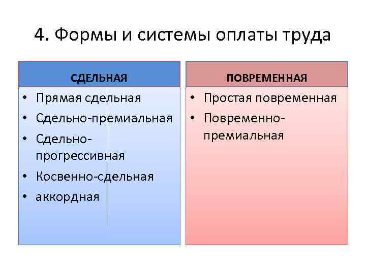 Системы оплаты труда плюсы и минусы. Формы и системы оплаты труда сдельная и повременная. Формы заработной платы повременная и сдельная. Сдельная повременная аккордная оплата труда. Основные системы сдельной и повременной оплаты труда.