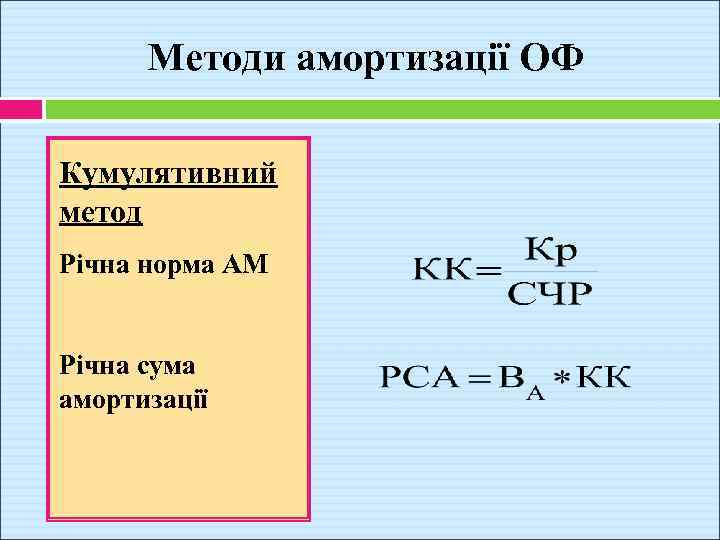 Методи амортизації ОФ Кумулятивний метод Річна норма АМ Річна сума амортизації 