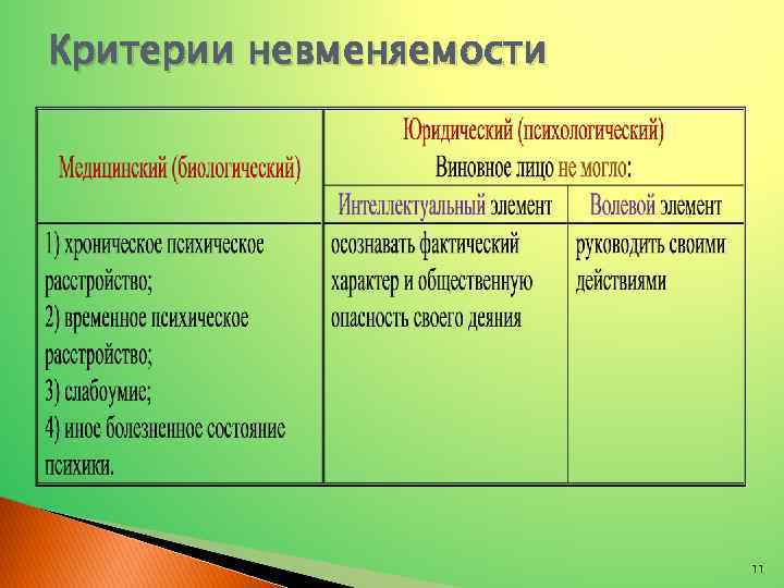 Критерии невменяемости 11 