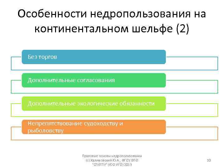 Особенности недропользования на континентальном шельфе (2) Без торгов Дополнительные согласования Дополнительные экологические обязанности Непрепятствование