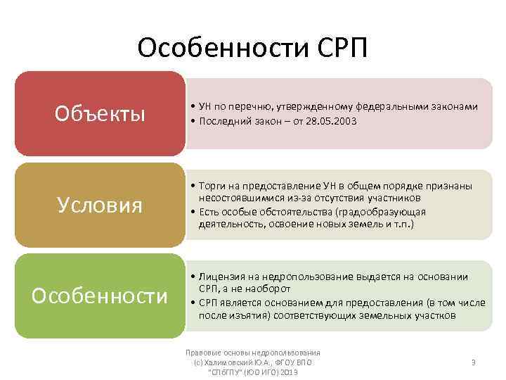 Особенности СРП Объекты • УН по перечню, утвержденному федеральными законами • Последний закон –