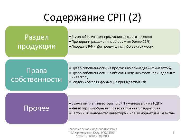 Проект соглашения о разделе продукции образец