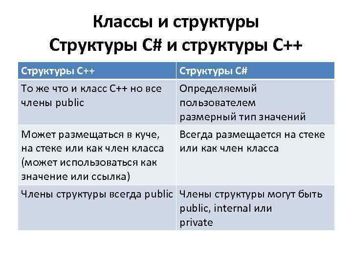 Всегда структура