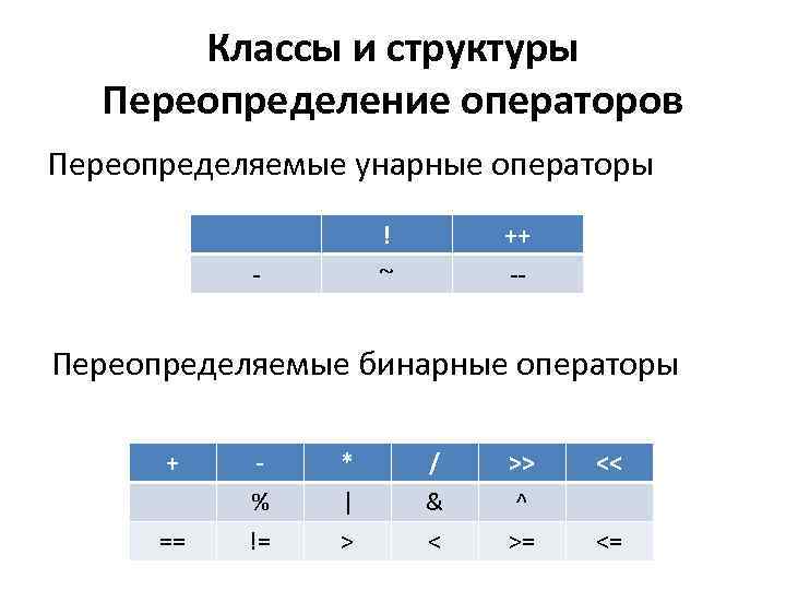 Классы и структуры Переопределение операторов Переопределяемые унарные операторы ! ~ - ++ -- Переопределяемые