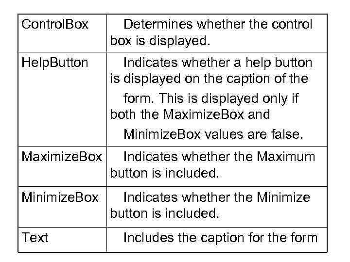 Control. Box Determines whether the control box is displayed. Help. Button Indicates whether a