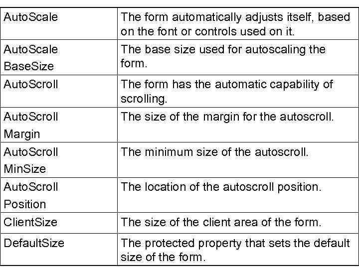 Auto. Scale Base. Size The form automatically adjusts itself, based on the font or