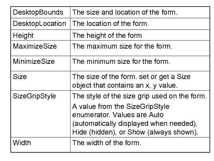 Desktop. Bounds The size and location of the form. Desktop. Location The location of